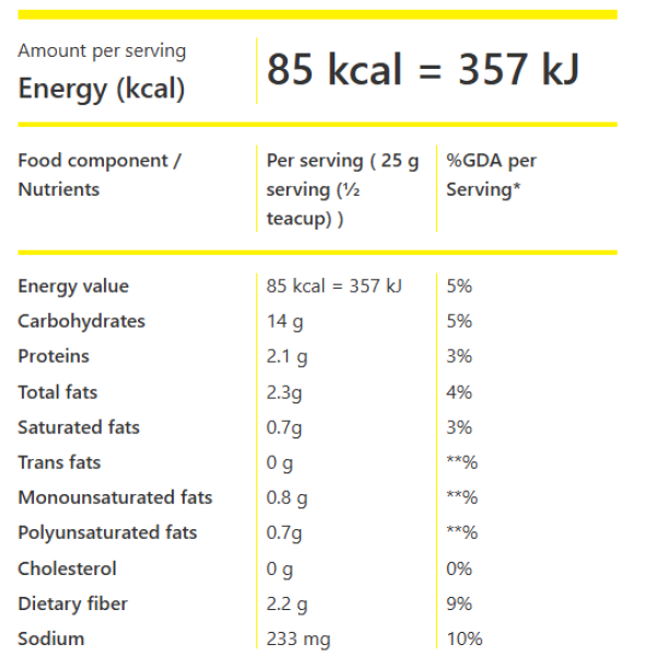 Microwave Bacon Popcorn